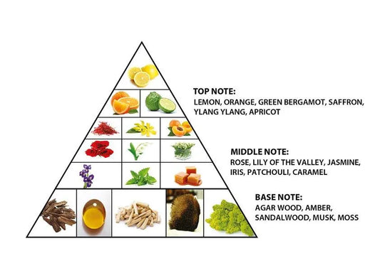 Attar Al Kaaba Perfume Oil- 25ml in Velvet box, By Al Haramain - AlSunnah CornerPerfume Oil