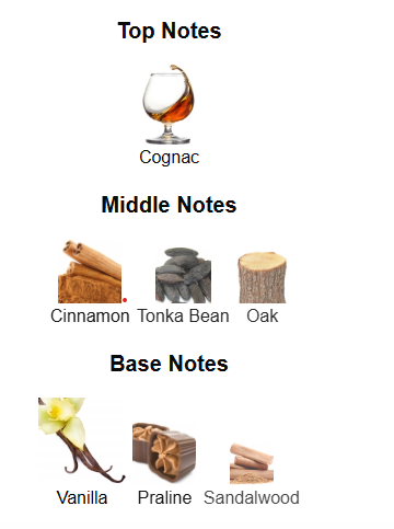 Notes_for_Bara_Perfumes