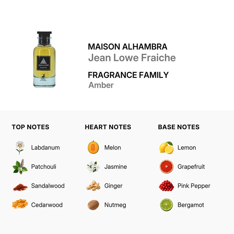 Fragrance family chart for 'Jean Lowe Fraçè' by Maison Alhambra with a bottle on the left.